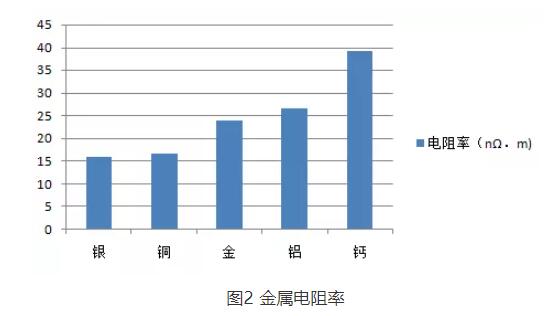 芯片燒錄不穩定？不妨試試這樣做
